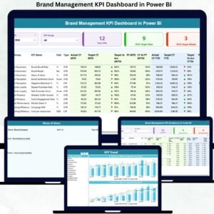 Brand Management KPI Dashboard in Power BI
