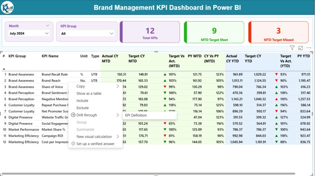 Brand Management KPI Dashboard in Power BI - Next Gen Templates