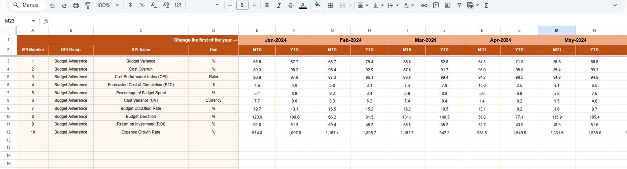 Budget Adherence KPI Dashboard in Google Sheets - Image 4