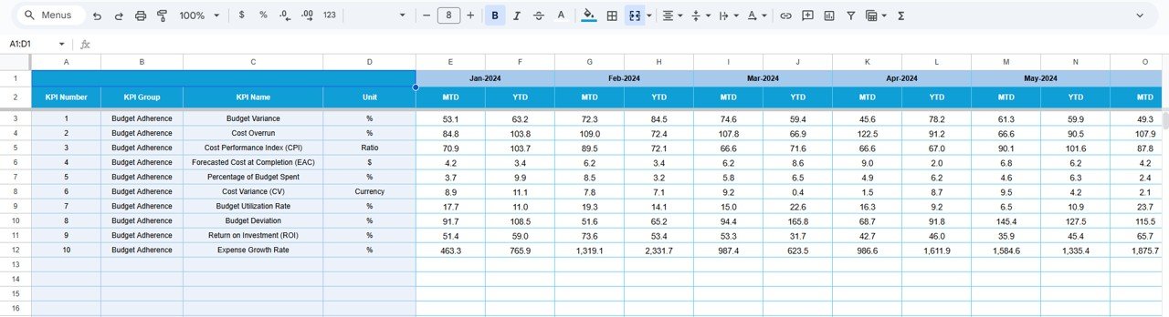 Budget Adherence KPI Dashboard in Google Sheets - Image 5