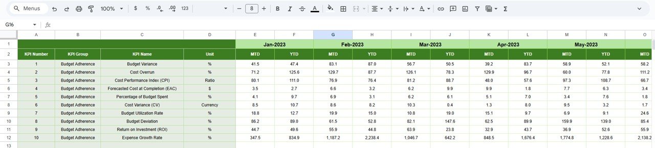 Budget Adherence KPI Dashboard in Google Sheets - Image 6