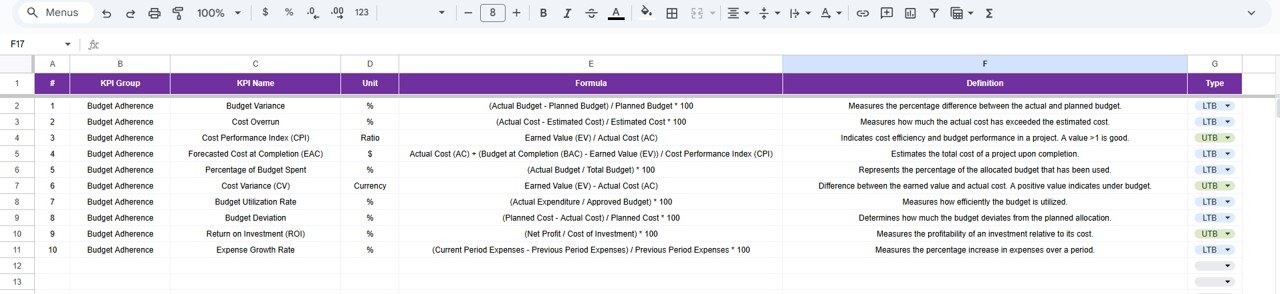 Budget Adherence KPI Dashboard in Google Sheets - Image 7