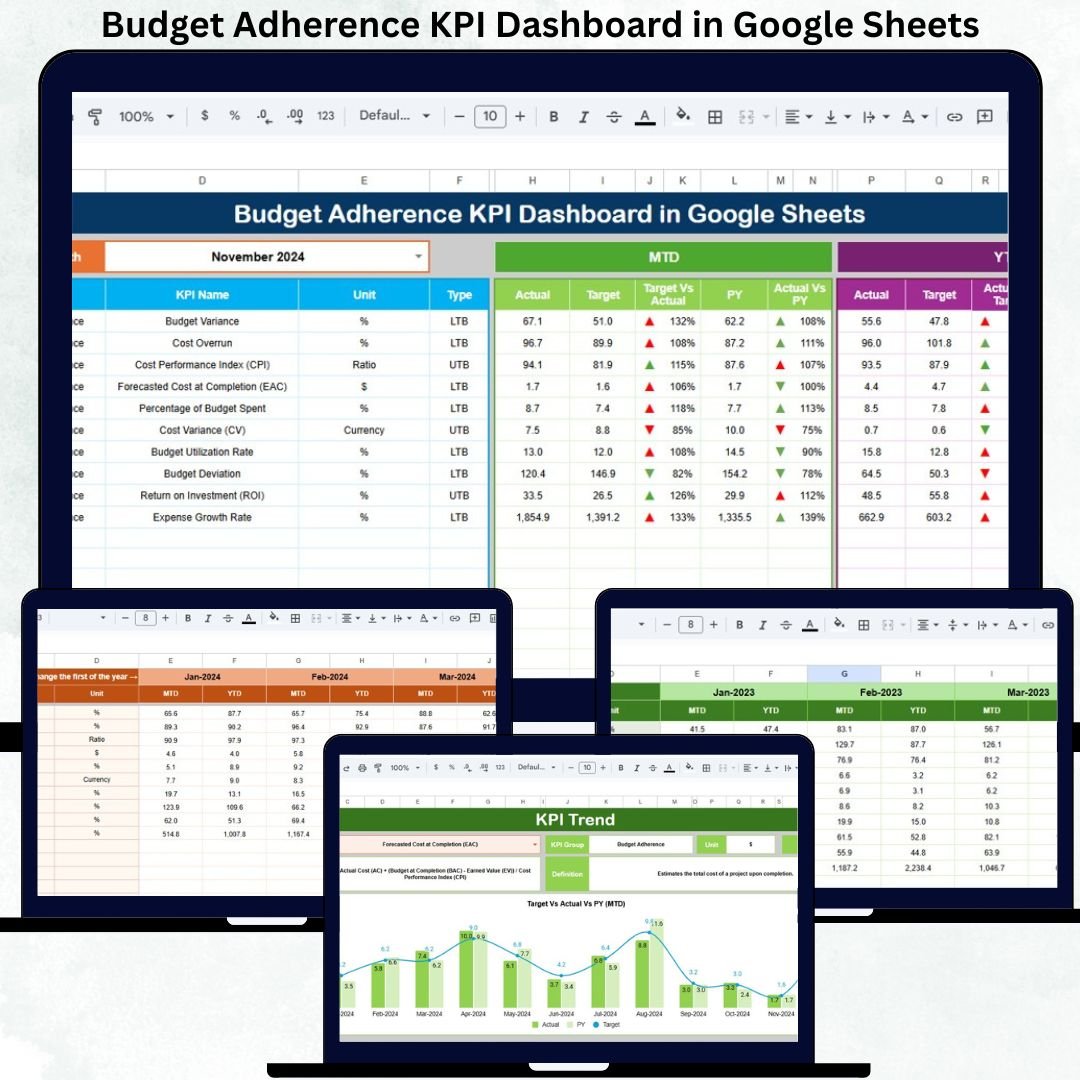 Budget Adherence KPI Dashboard in Google Sheets