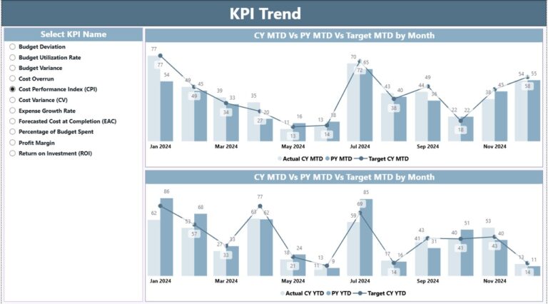 Budget Adherence KPI Dashboard in Power BI - Next Gen Templates