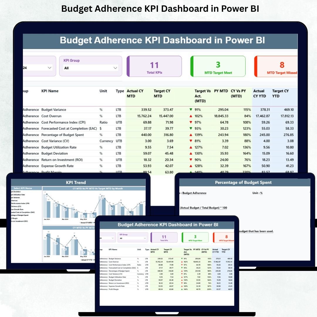 Budget Adherence KPI Dashboard in Power BI