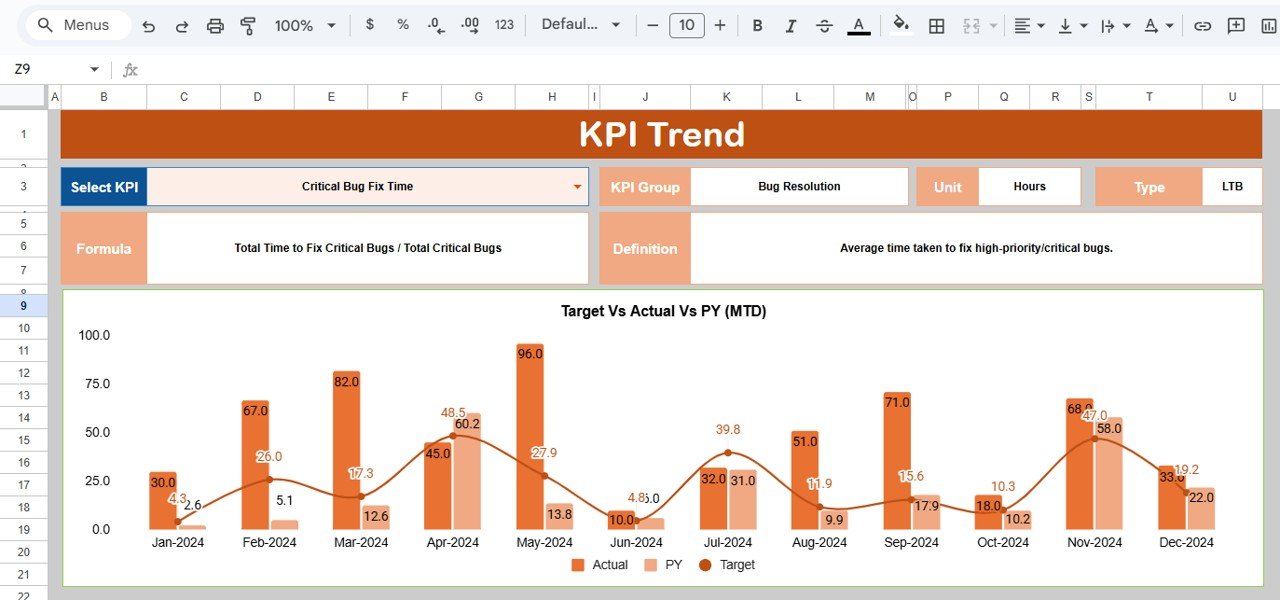 Bug Resolution KPI Dashboard in Google Sheets - Image 3