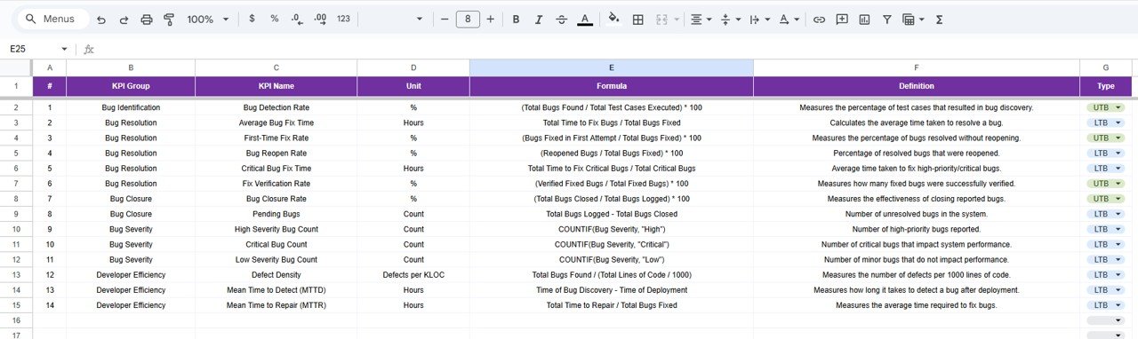 Bug Resolution KPI Dashboard in Google Sheets - Image 7