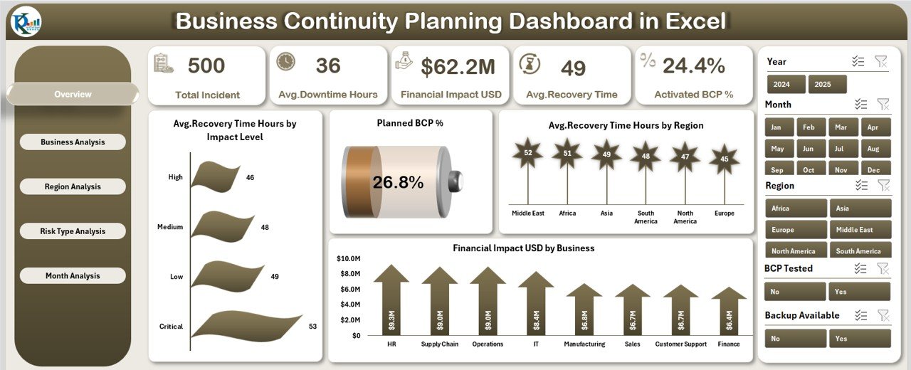 Business Continuity Planning Dashboard