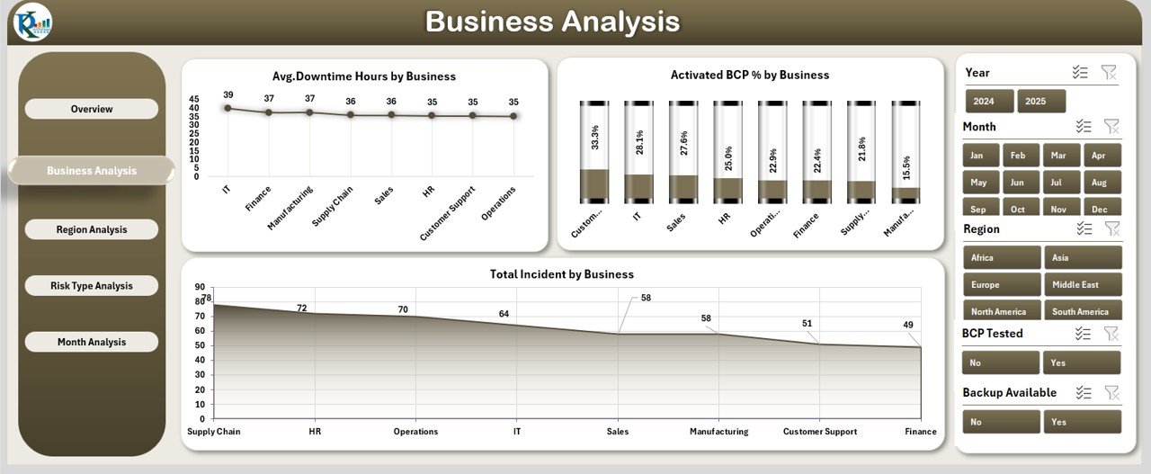 Business Continuity Planning Dashboard in Excel - Image 3