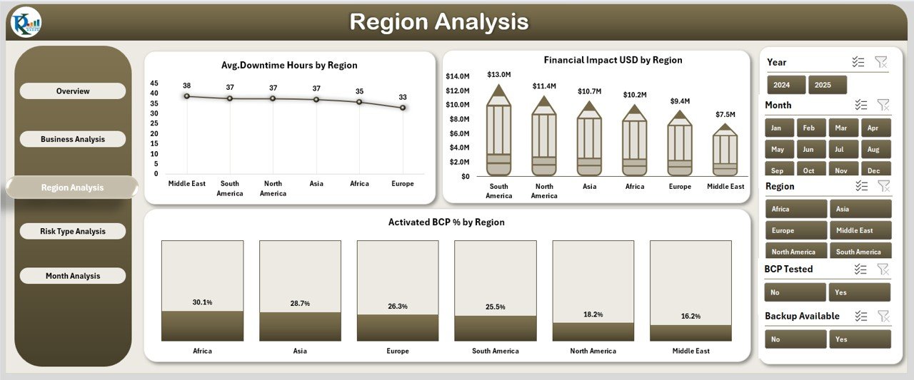 Business Continuity Planning Dashboard in Excel - Image 4