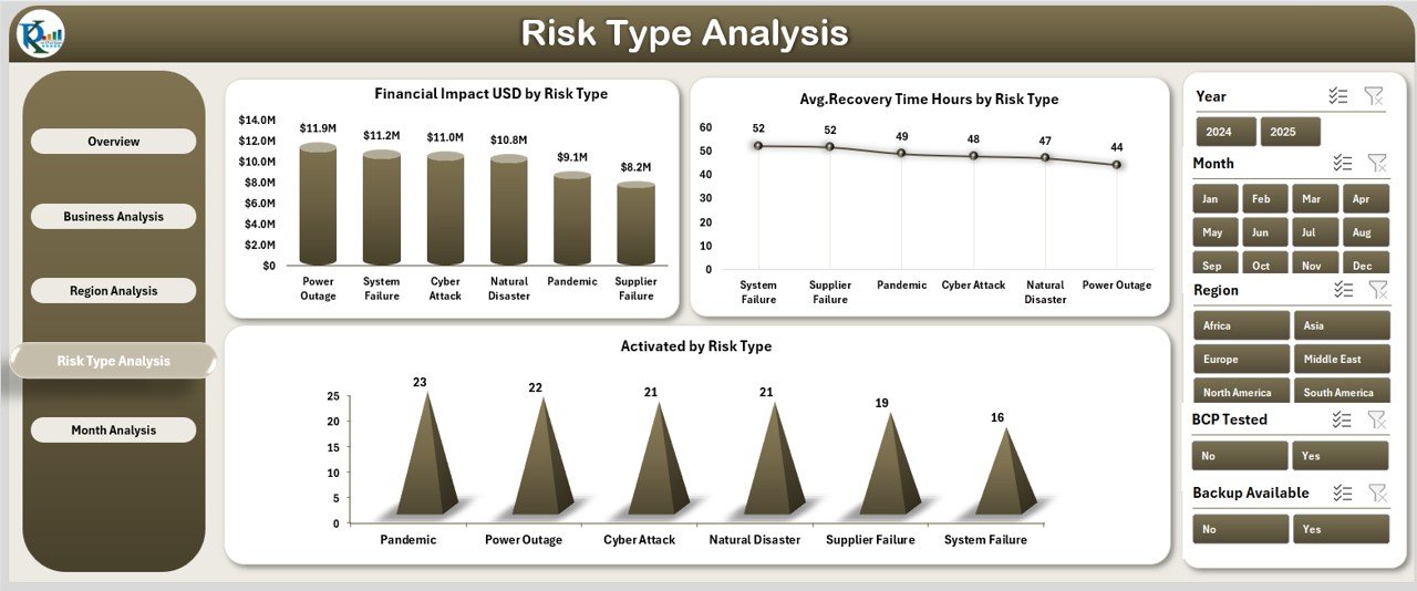 Business Continuity Planning Dashboard in Excel - Image 5