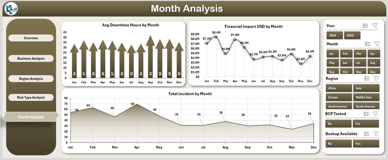 Business Continuity Planning Dashboard in Excel - Image 6