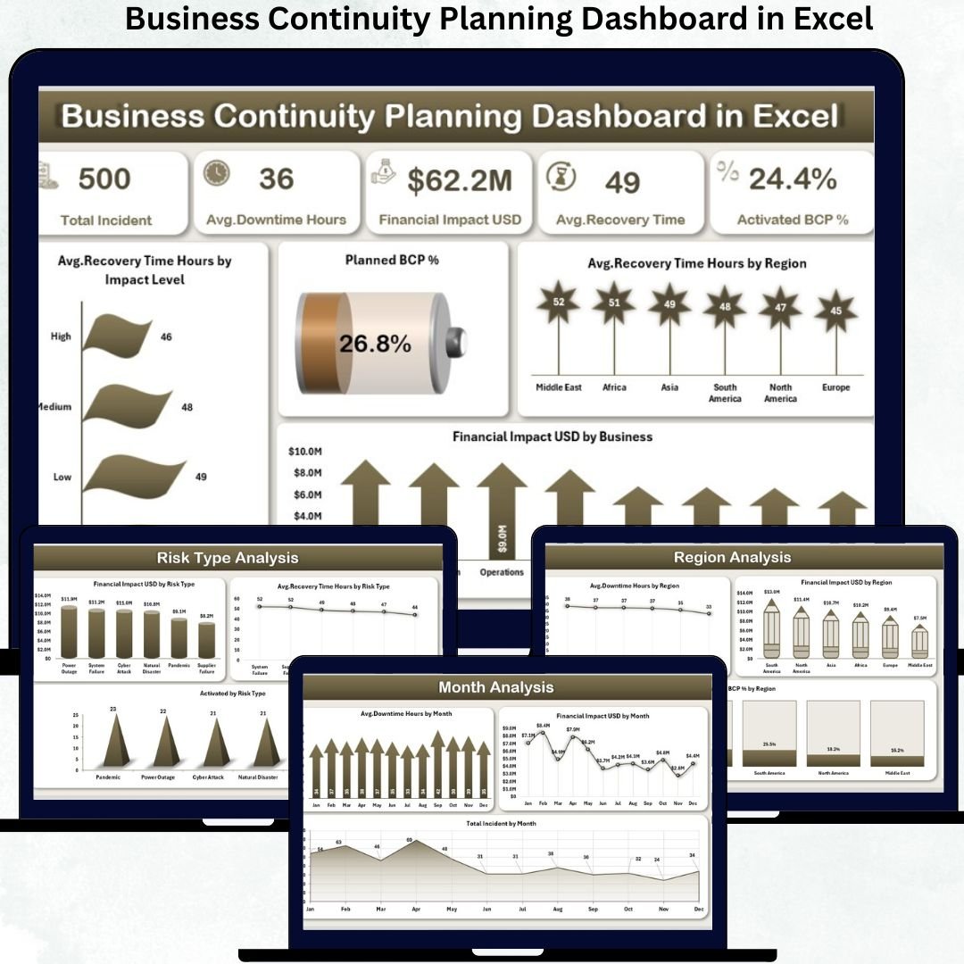 Business Continuity Planning Dashboard in Excel