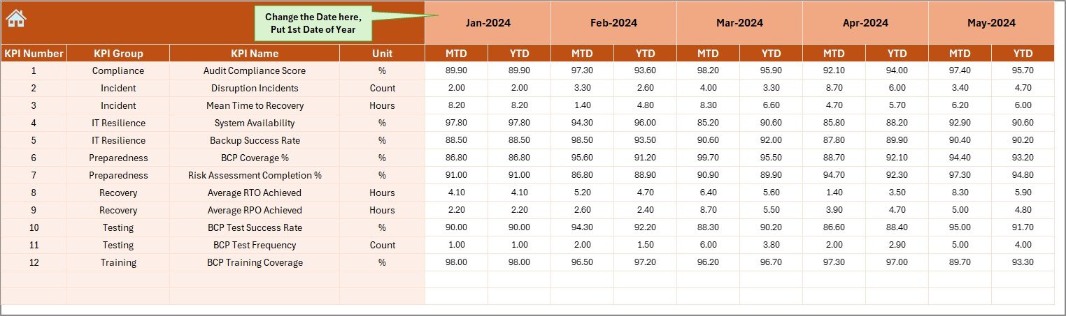 Business Continuity Planning KPI Dashboard in Excel - Image 4