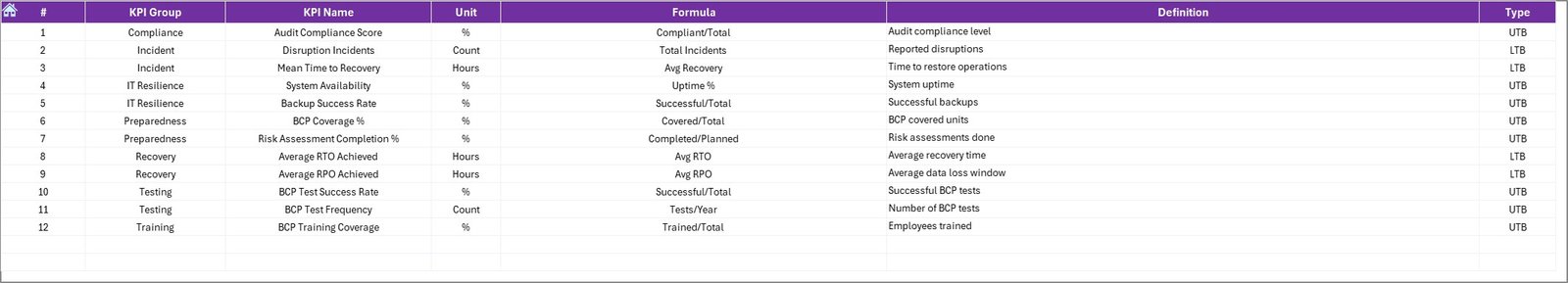 Business Continuity Planning KPI Dashboard in Excel - Image 7