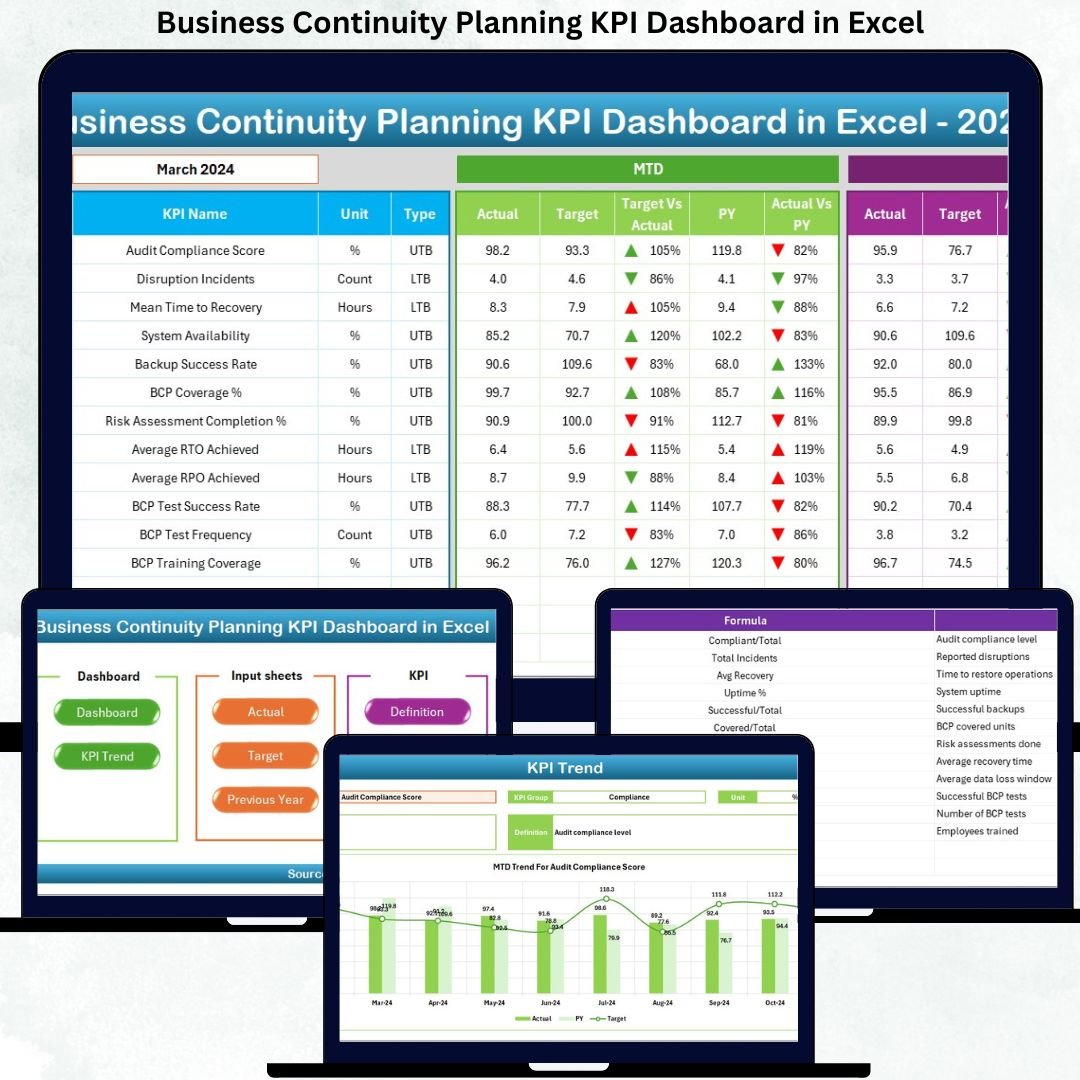 Business Continuity Planning KPI Dashboard in Excel