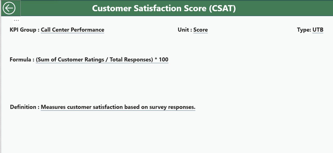 Call Abandonment Rate KPI Dashboard in Power BI - Image 4