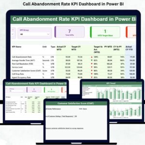 Call Abandonment Rate KPI Dashboard in Power BI