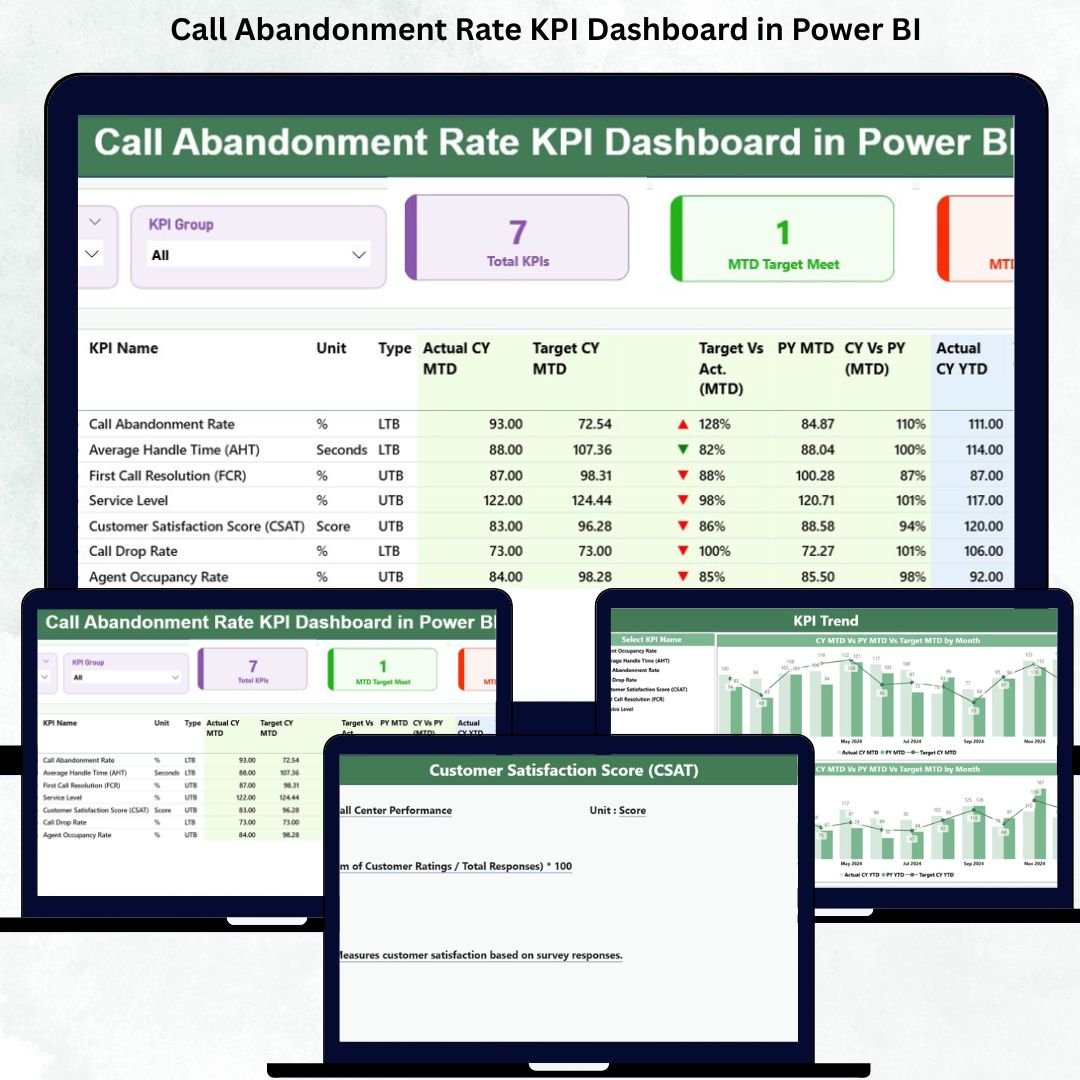 Call Abandonment Rate KPI Dashboard in Power BI