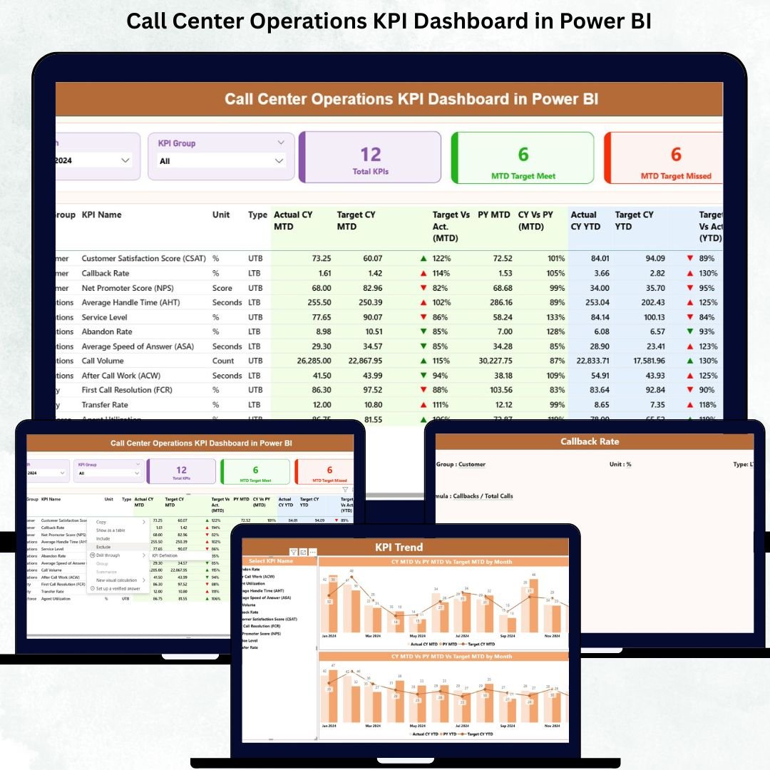 Call Center Operations KPI Dashboard in Power BI
