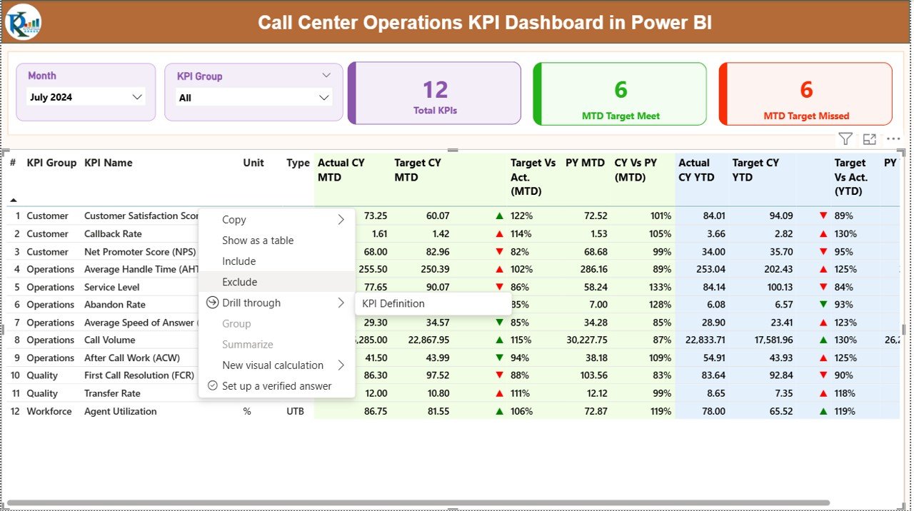 Call Center Operations KPI Dashboard in Power BI - Image 2