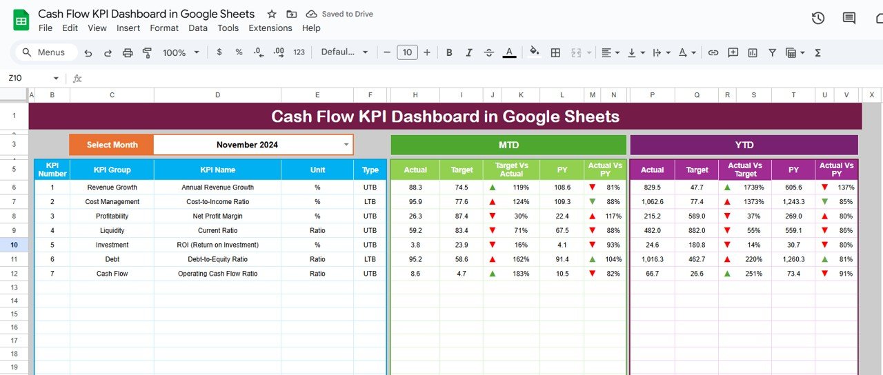 Cash Flow KPI Dashboard in Google Sheets