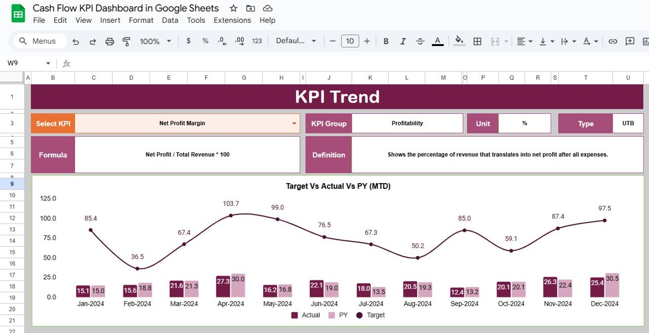 Cash Flow KPI Dashboard in Google Sheets - Image 3