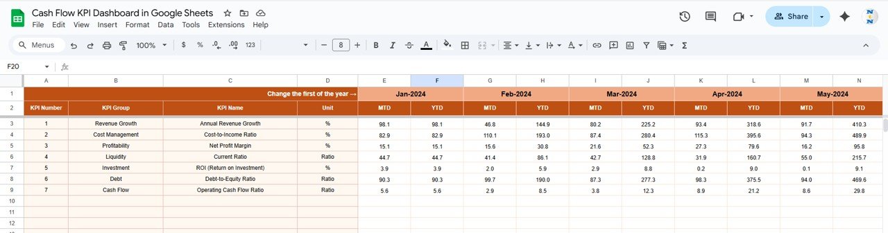 Cash Flow KPI Dashboard in Google Sheets - Image 4