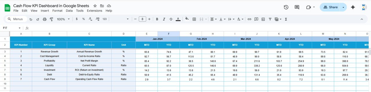 Cash Flow KPI Dashboard in Google Sheets - Image 5