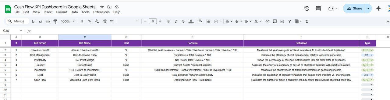 Cash Flow KPI Dashboard in Google Sheets - Image 7