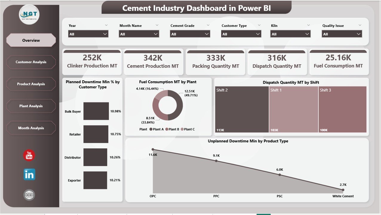 Cement Industry Dashboard