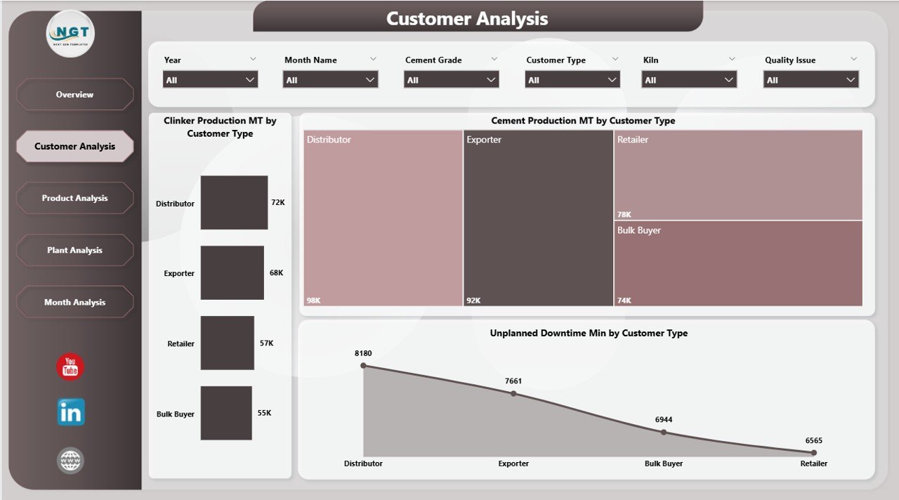 Cement Industry Dashboard in Power BI - Image 3