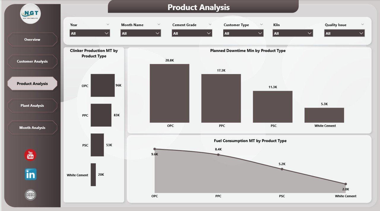 Cement Industry Dashboard in Power BI - Image 4