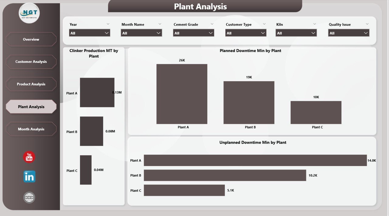 Cement Industry Dashboard in Power BI - Image 5