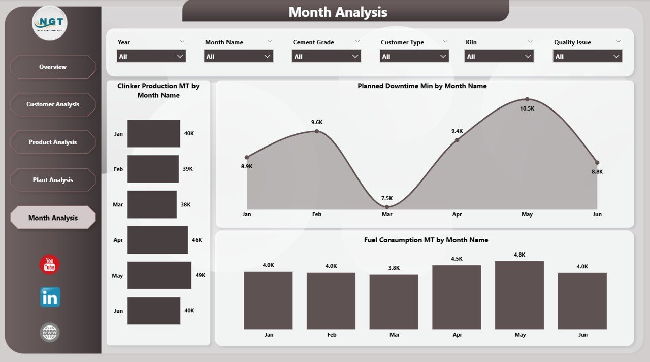 Cement Industry Dashboard in Power BI - Image 6