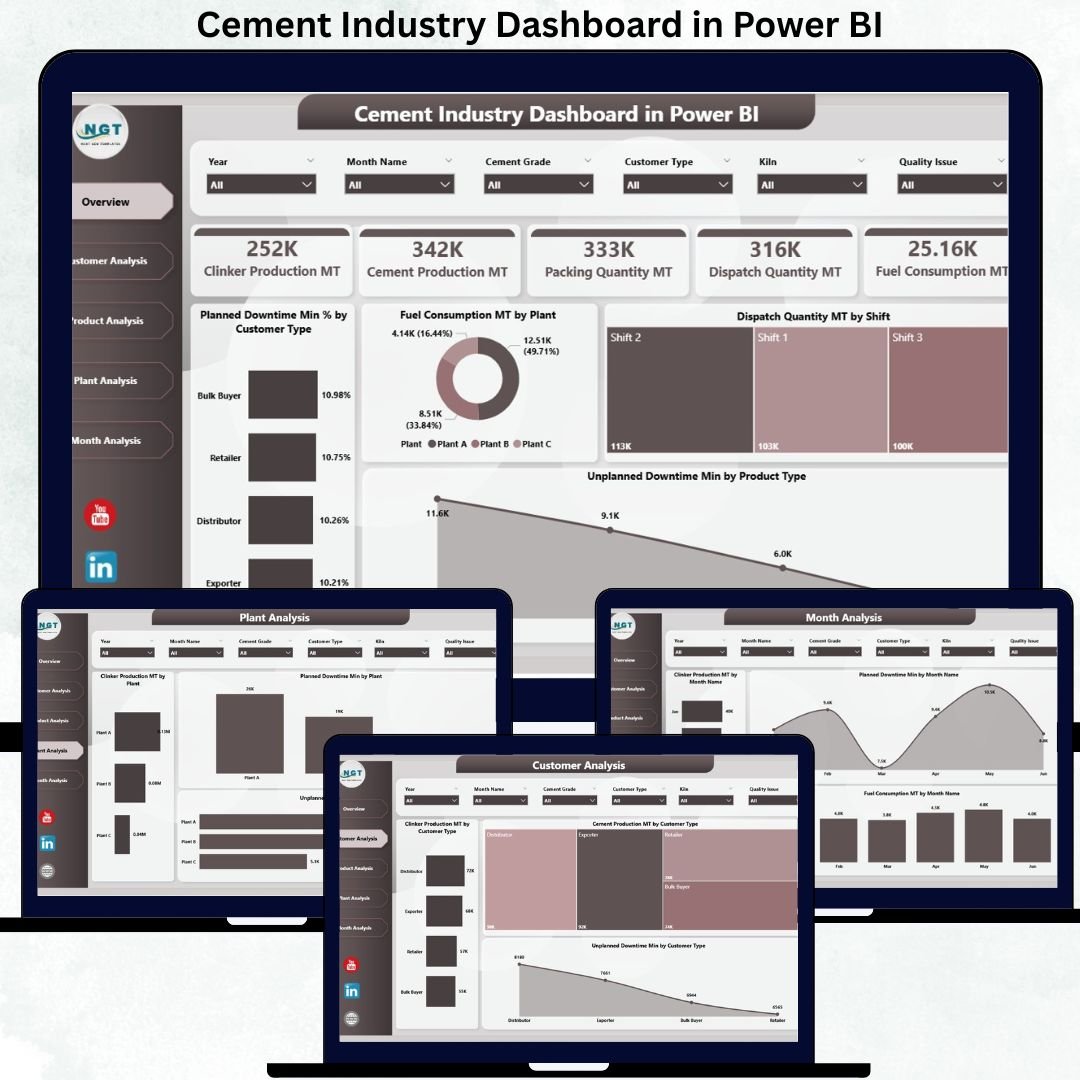 Cement Industry Dashboard in Power BI
