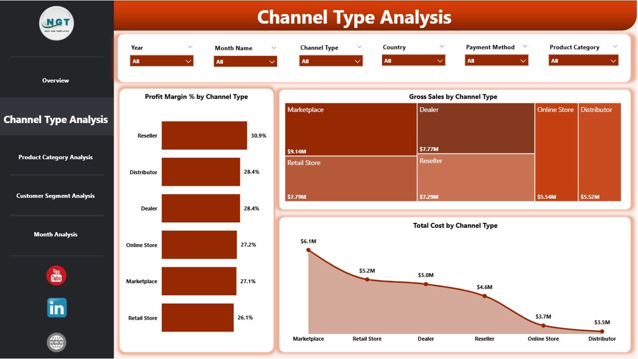 Channel Sales Dashboard in Power BI - Image 3