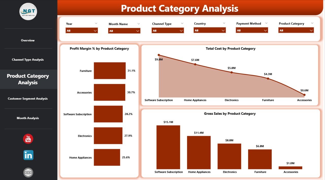 Channel Sales Dashboard in Power BI - Image 4