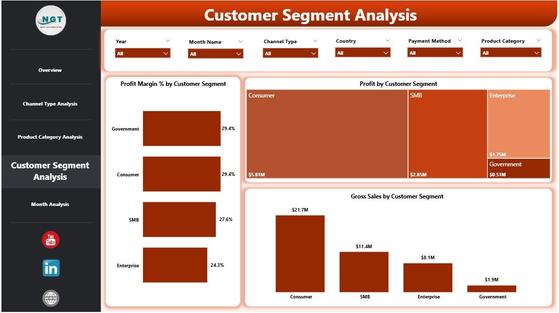 Channel Sales Dashboard in Power BI - Image 5