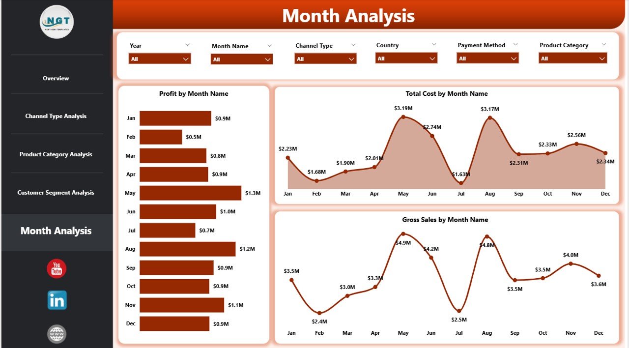 Channel Sales Dashboard in Power BI - Image 6