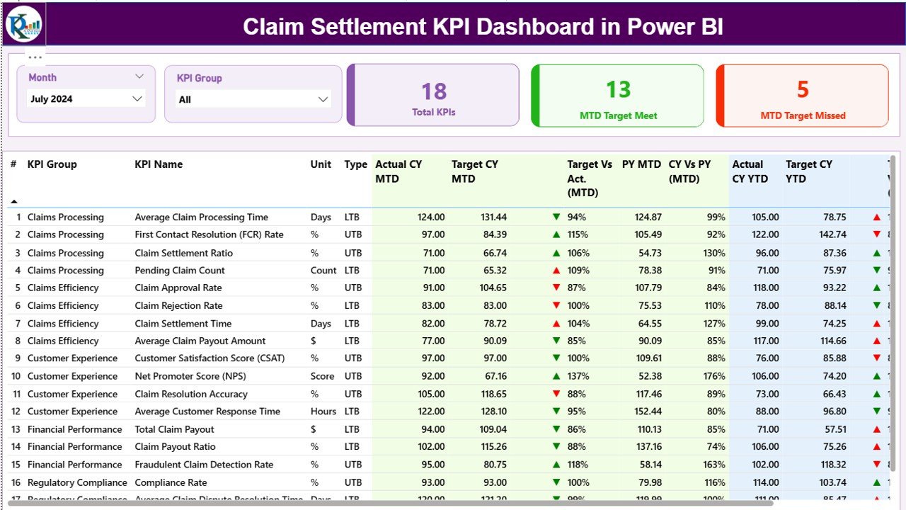 Claim Settlement KPI Dashboard