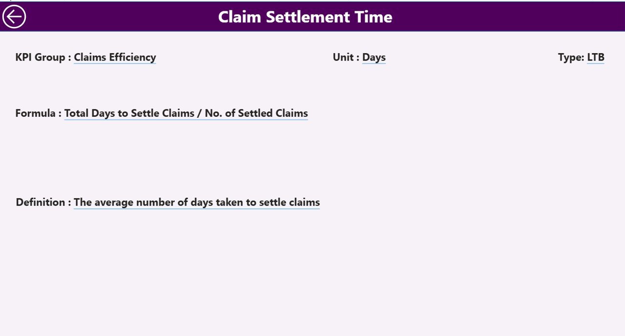Claim Settlement KPI Dashboard in Power BI - Image 4