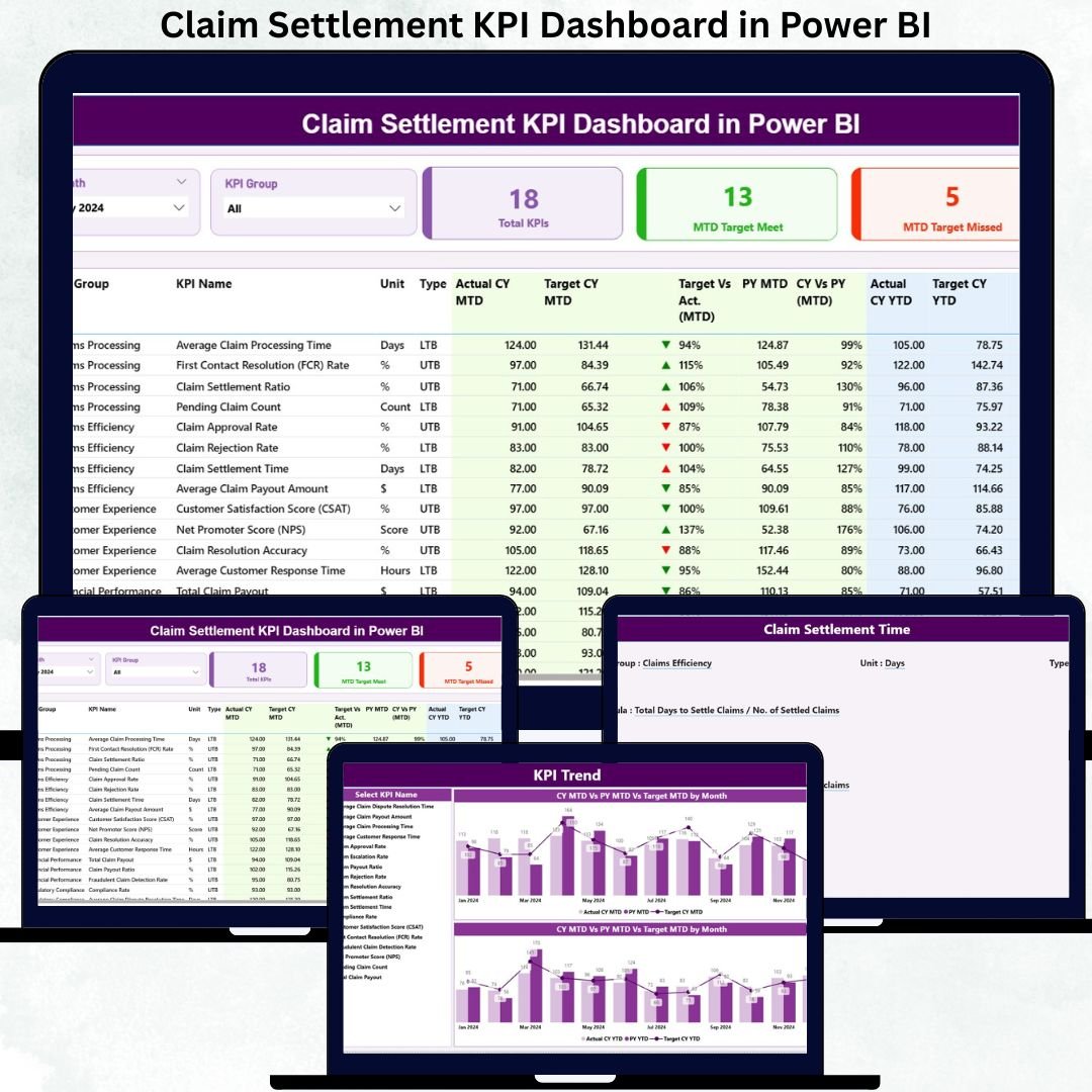 Claim Settlement KPI Dashboard in Power BI