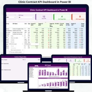 Clinic Contract KPI Dashboard in Power BI