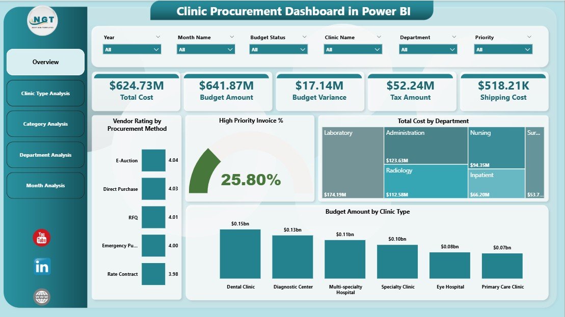 Clinic Procurement Dashboard