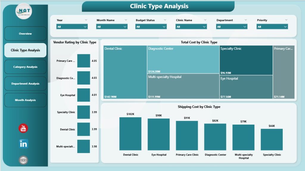 Clinic Procurement Dashboard in Power BI - Next Gen Templates