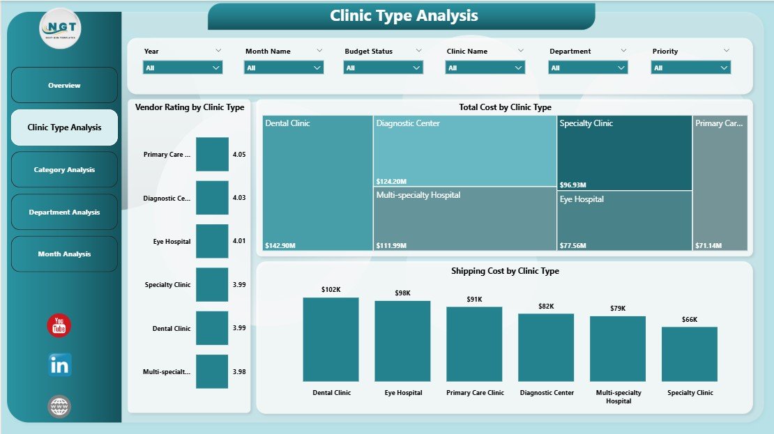 Clinic Procurement Dashboard in Power BI - Image 3