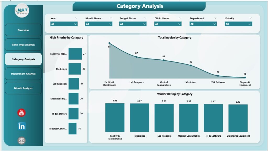 Clinic Procurement Dashboard in Power BI - Next Gen Templates