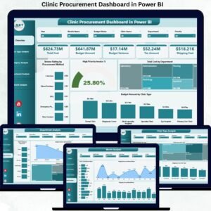 Clinic Procurement Dashboard in Power BI