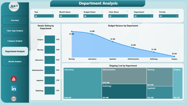 Clinic Procurement Dashboard in Power BI - Next Gen Templates